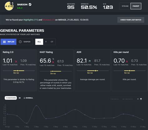 faceit analysert|FACEIT Stats, Elo, Match History, Map Stats .